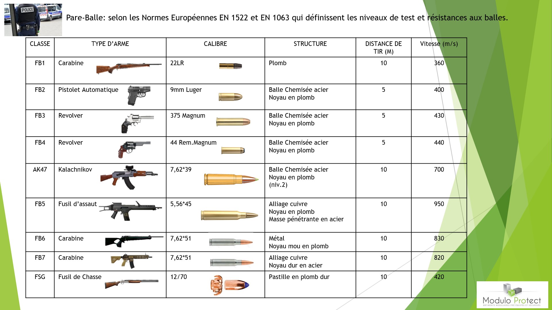 Les Normes - Modulo Protect